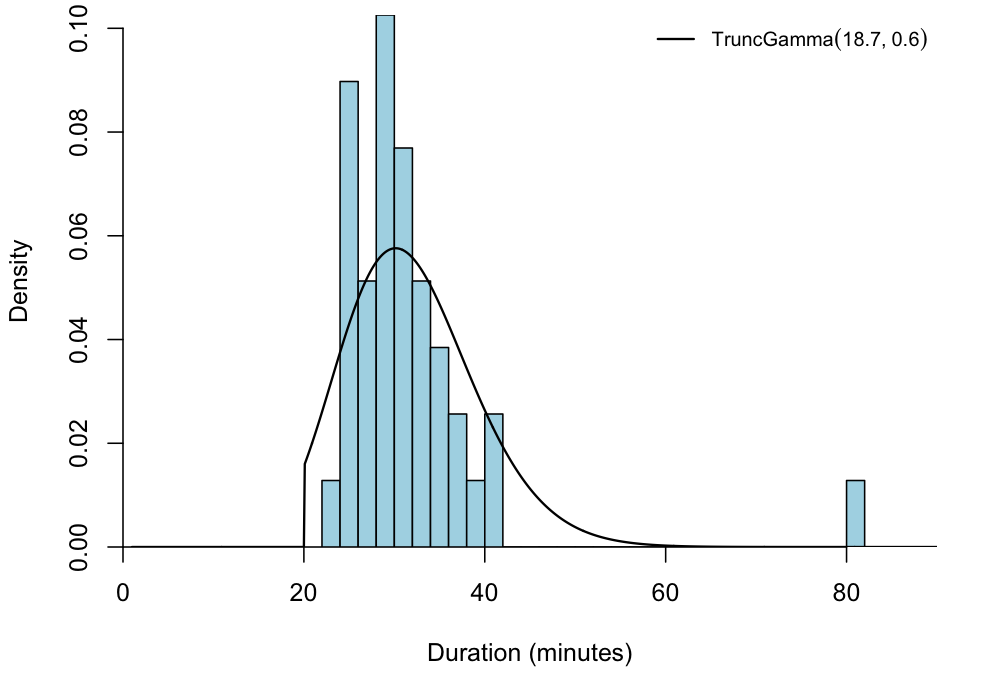 posterior_histogram