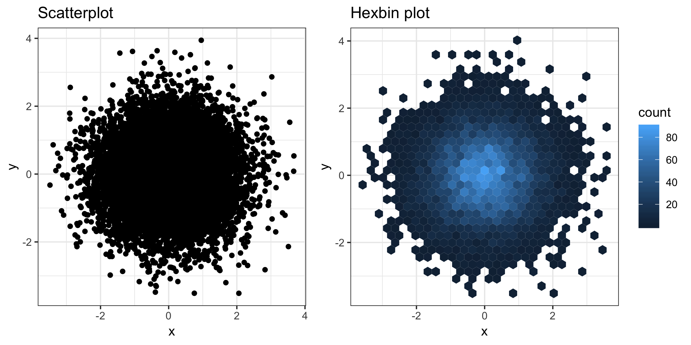 Hexbin example